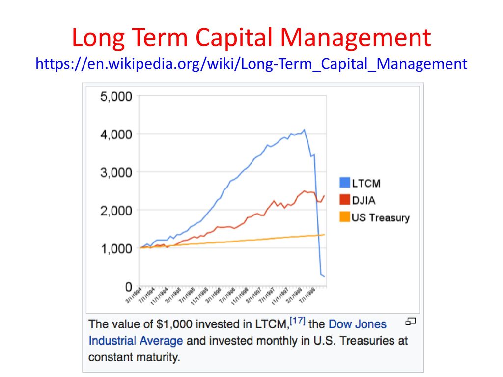 Long term capital management lp a